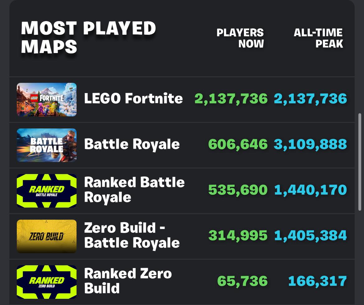 LEGO Fortnite Player Has Recreated Fan Favourite Call Of Duty Map Now