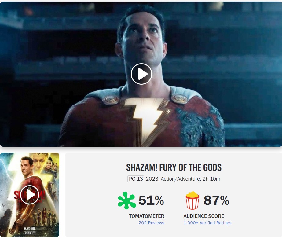 Shazam: Fury of the Gods' Bombing On Rotten Tomatoes