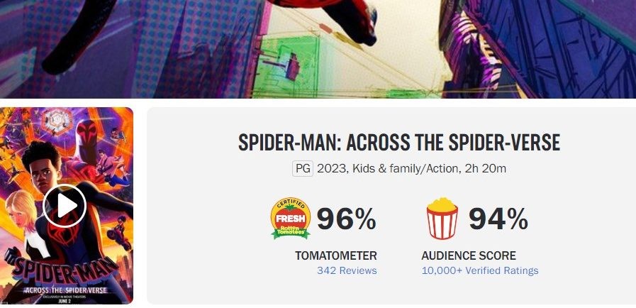 Spider-Man: Across the Spider-Verse- Rotten Tomatoe rating