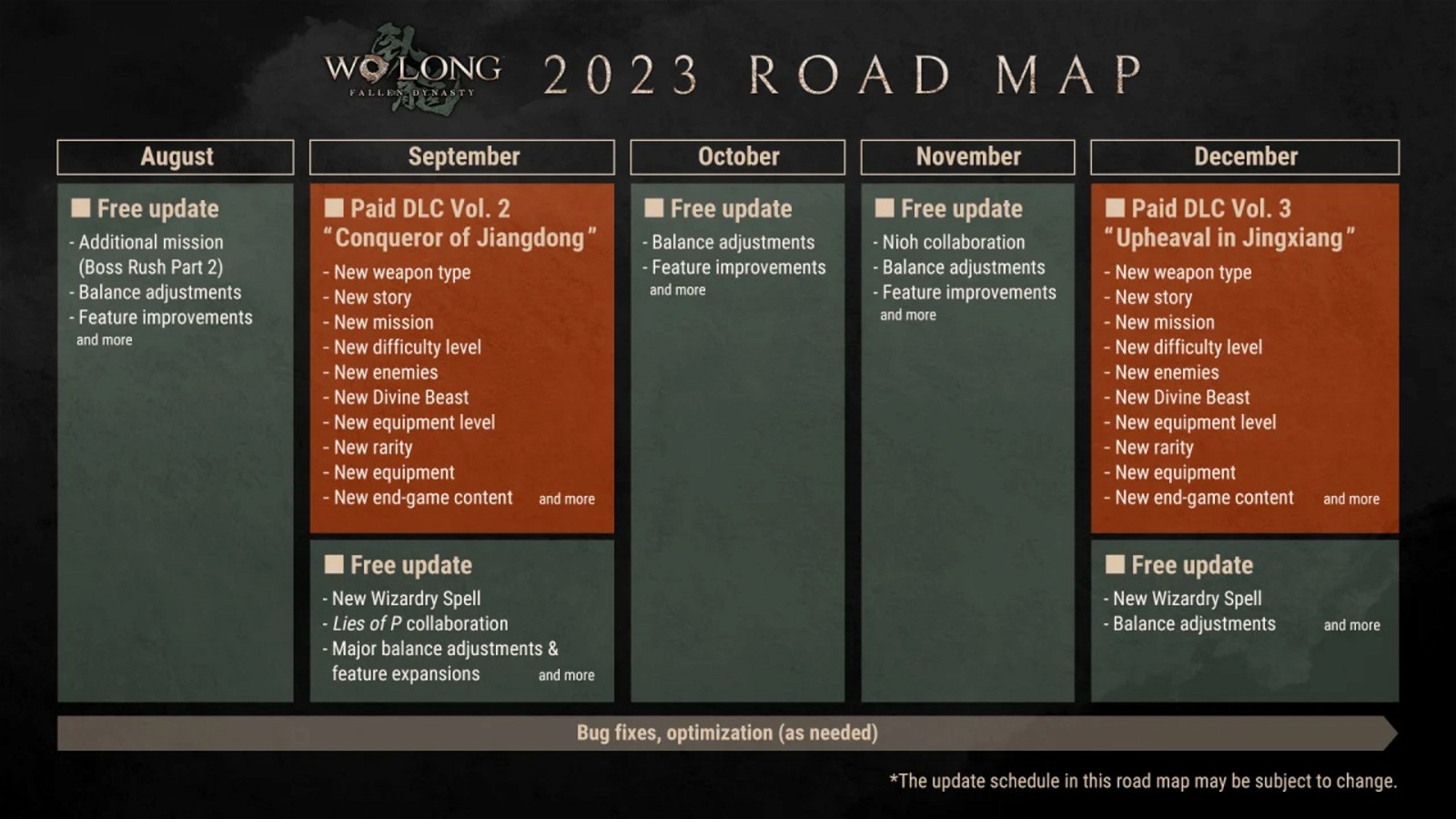 Wo Long: Fallen Dynasty DLC Roadmap