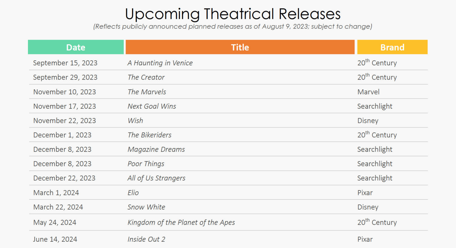 Disney's Film Slate