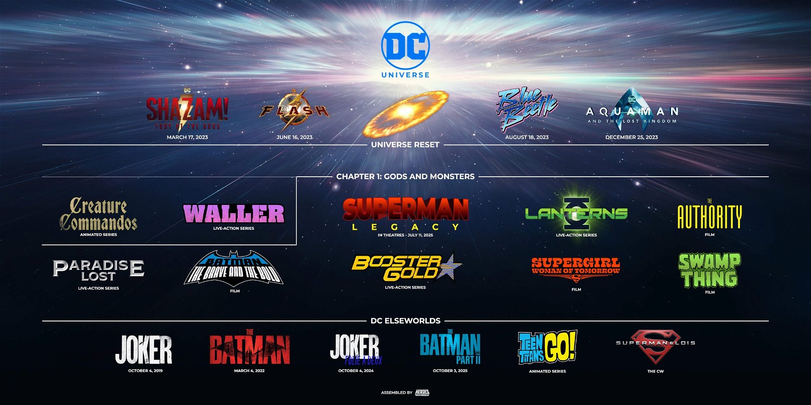 The slate of the new DC Universe 