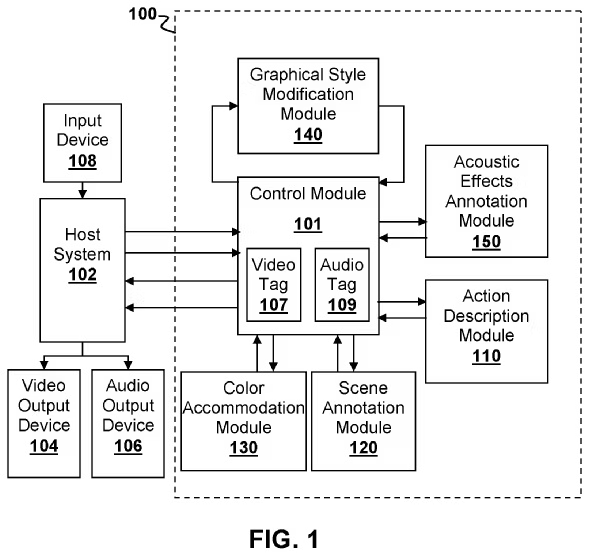 A Figurative Description of Sony's New AI Tech for On-Demand Accessibility System