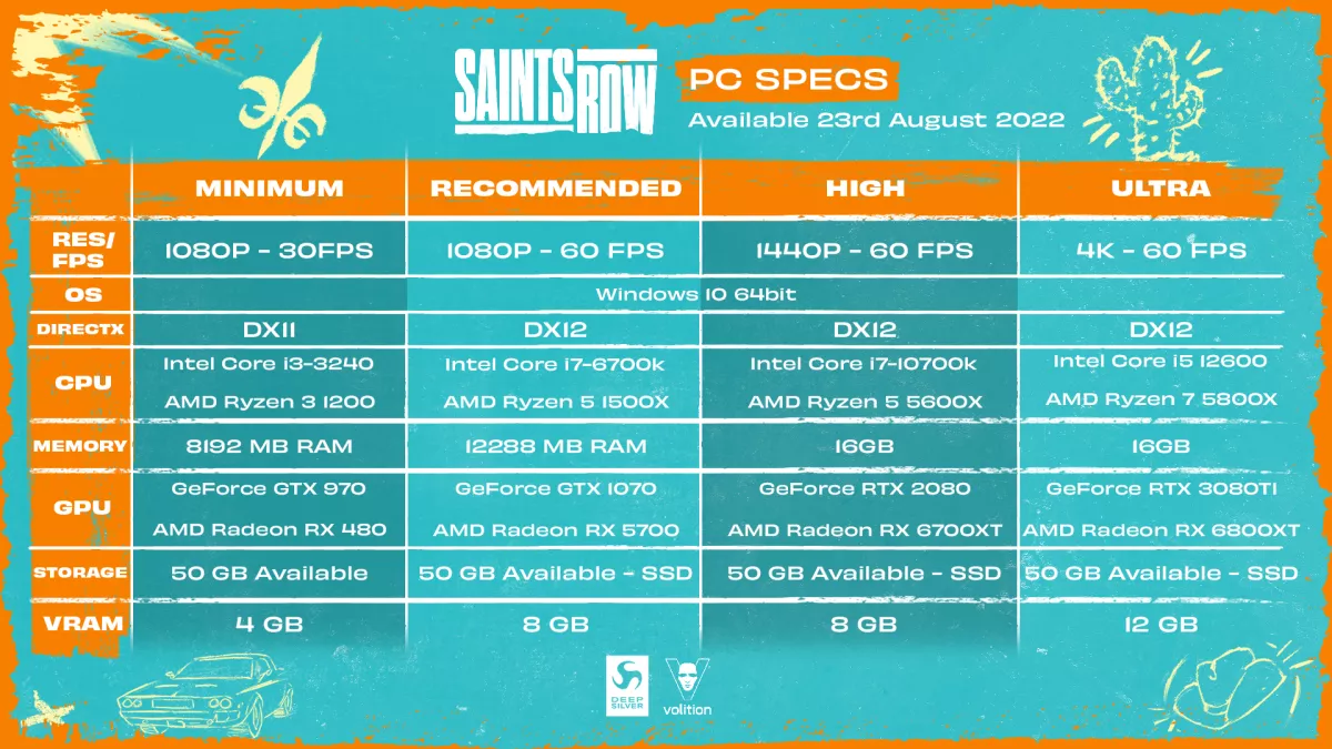 Saints Row System Requirements To Get The Best Performance