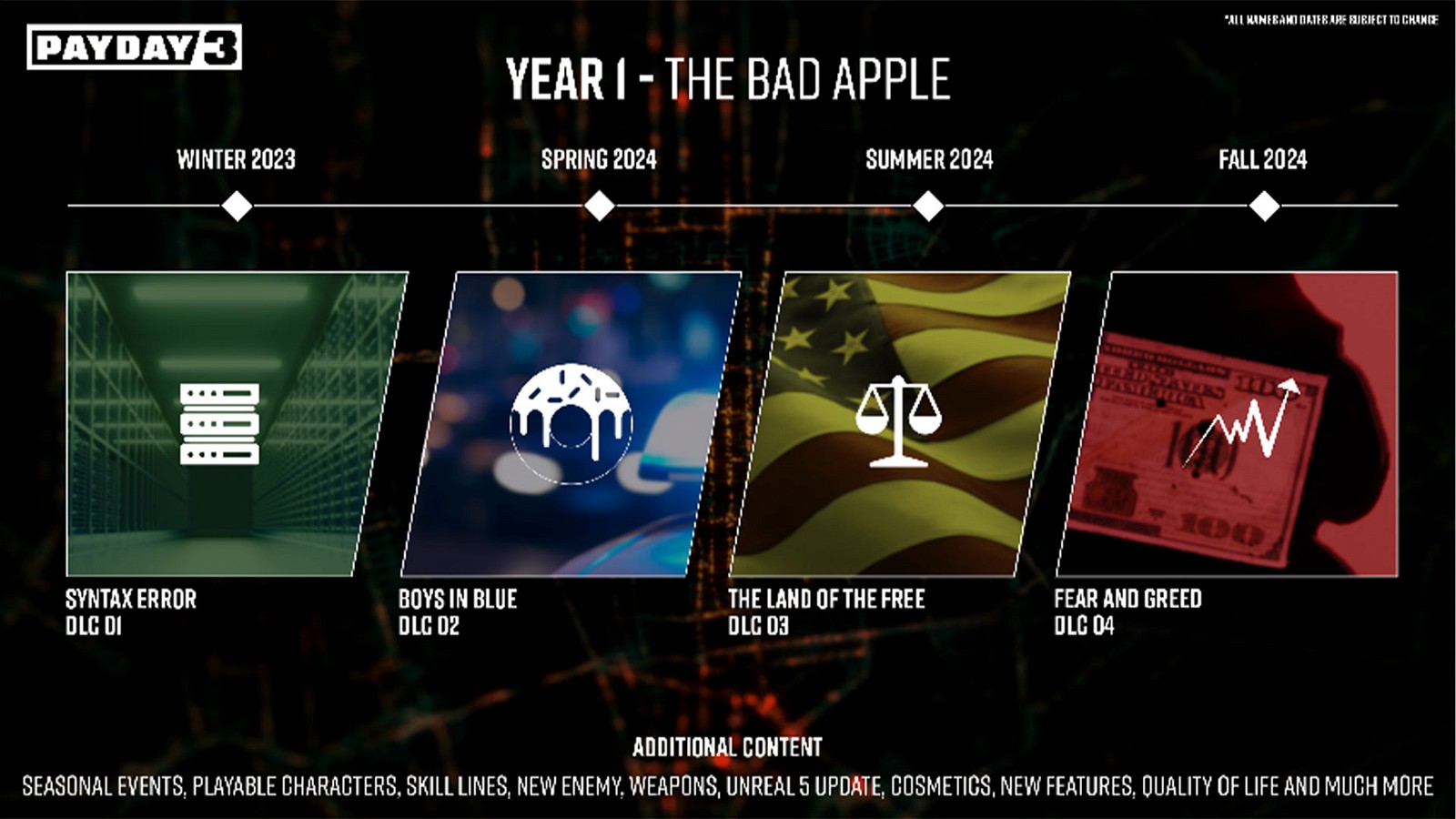 The first year after the launch of Payday 3 is called The Bad Apple.