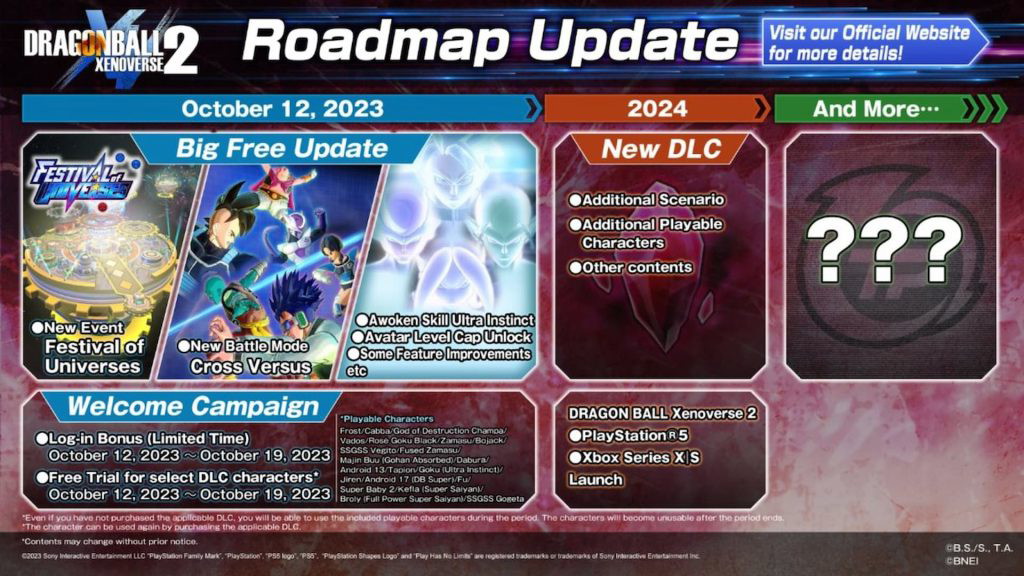 Bandai Namco has also revealed the DLC roadmap for Xenoverse 2, coming next year