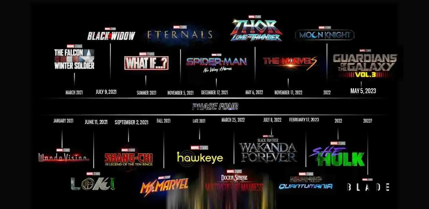 Marvel's planned Phase 4