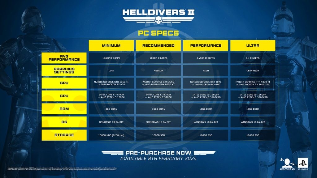 Arrowhead Game Studios shared the complete PC specs required to run the anticipated Helldivers sequel.