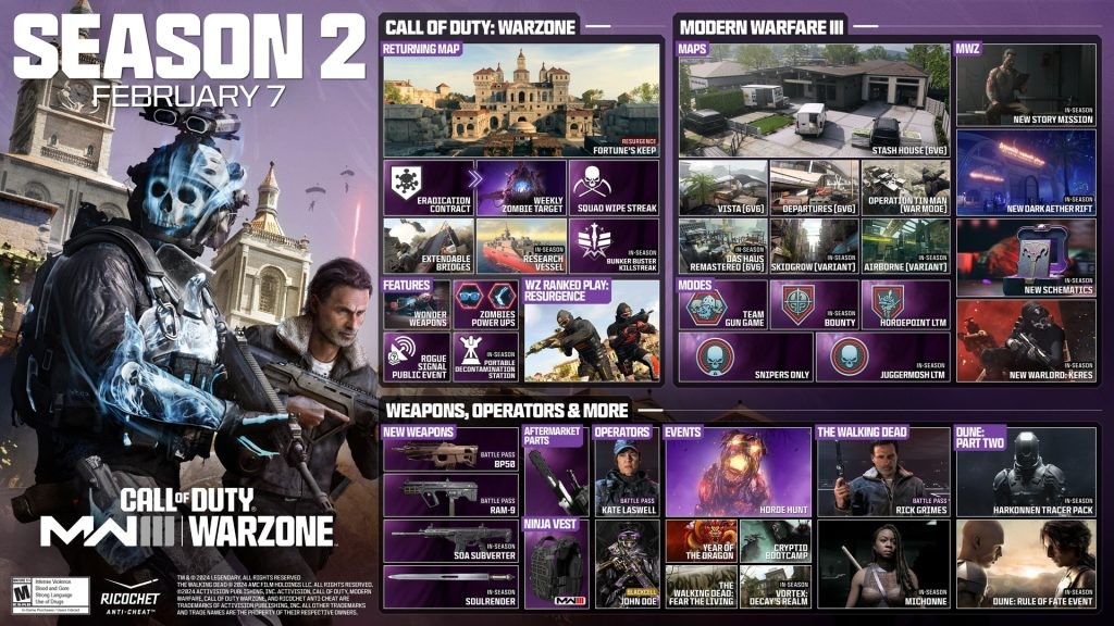 Call of Duty Warzone Season 2 Roadmap