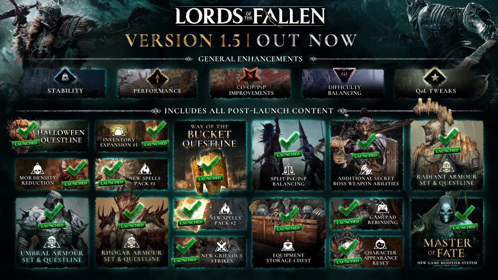 Lords of the Fallen's new update has a lot of exciting offerings for new and veteran fans.