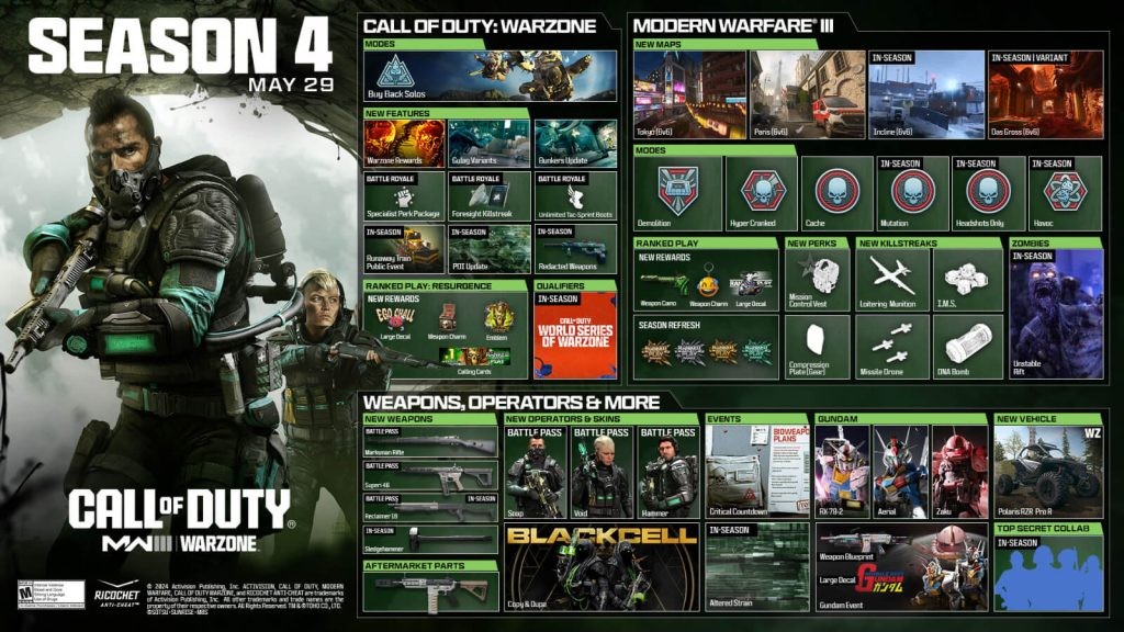 Here's a comprehensive look at the content season 4 of Modern Warfare 3 will offer.