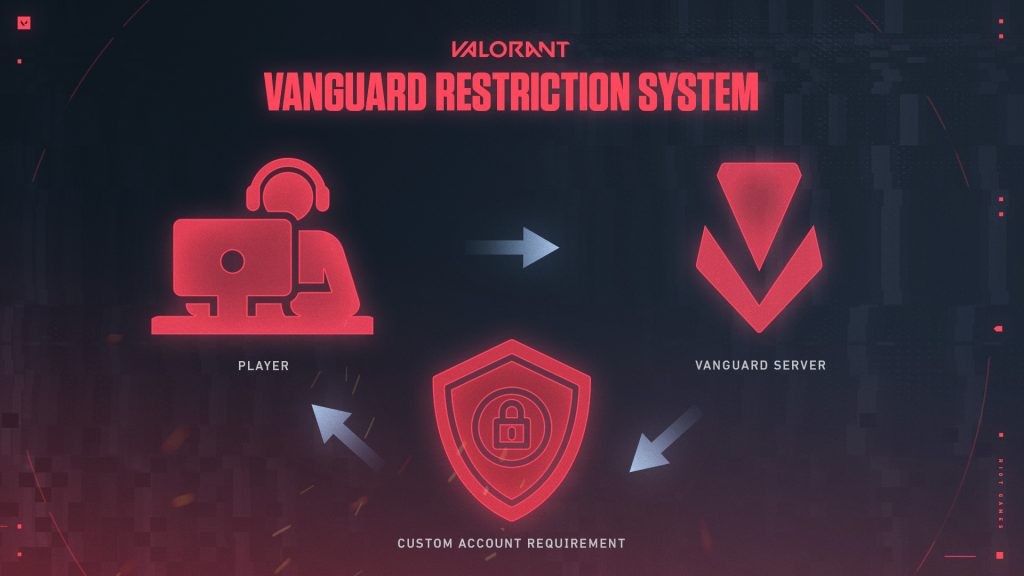 Image demonstrating Valorant's Vanguard anti-cheat Restriction System by Riot Games.