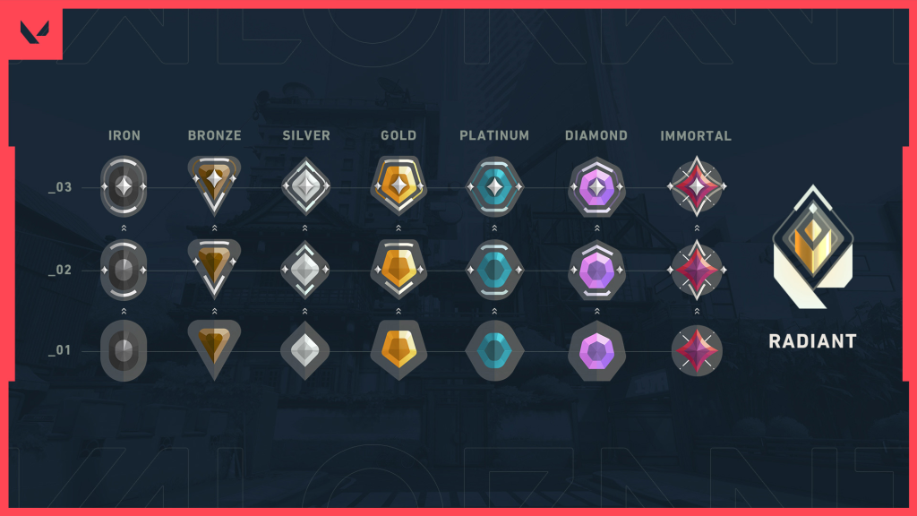 Here are all the available ranks in Valorant. | Credit: Riot Games.