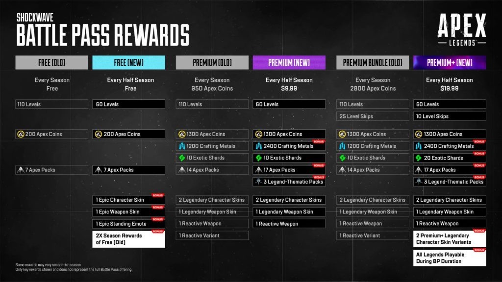 Table of new Apex Legends Battle Pass rewards