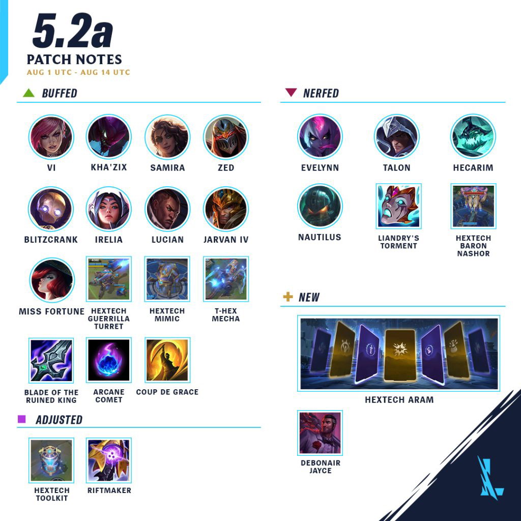 Image outlining the new additions and various balancing changes in the latest League of Legends: Wild Rift patch 5.2a. 