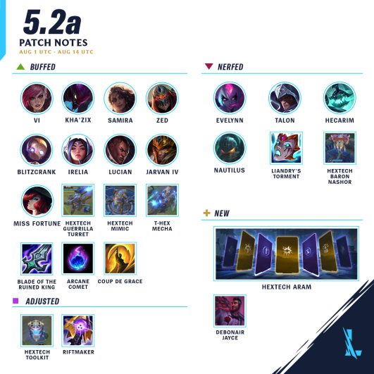 The Latest League of Legends: Wild Rift Patch Revises Systemic ...
