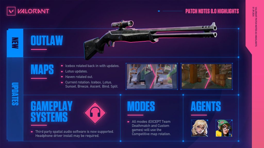 The Outlaw is a gun that not only possesses high damage output and rate of fire, but also does not suffer from the recoil mechanics of many other guns in Valorant.