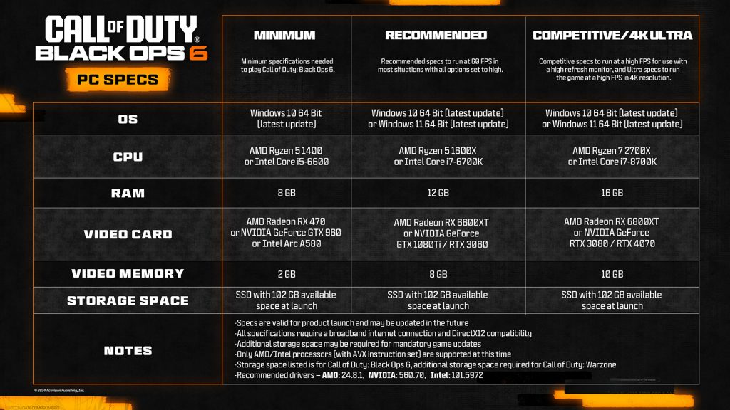 Call of Duty Black Ops 6 PC Specs