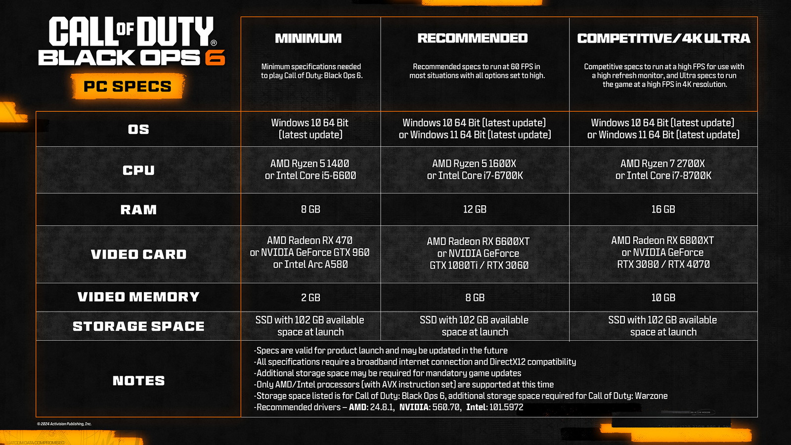 Call of Duty: Black Ops 6 – 102 GB isn’t the Only Storage Space Requirement for the Game