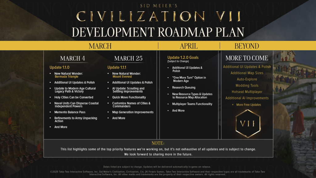 Roadmap for Civilization VII 