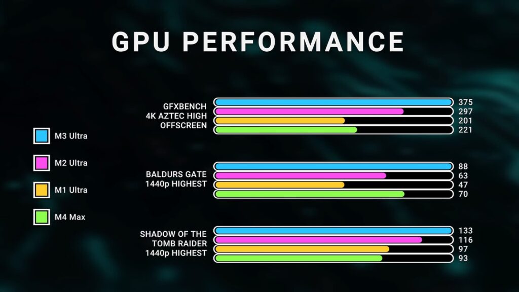 M3 Ultra benchmarks