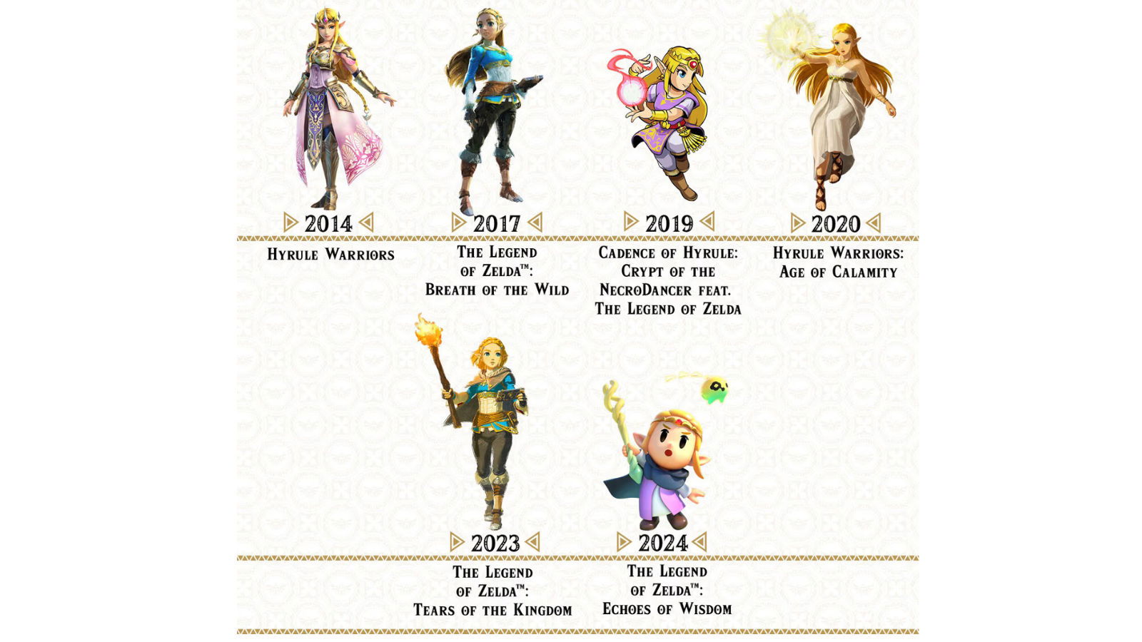 The images shows the various Princess Zelda over the years from Nintendo
