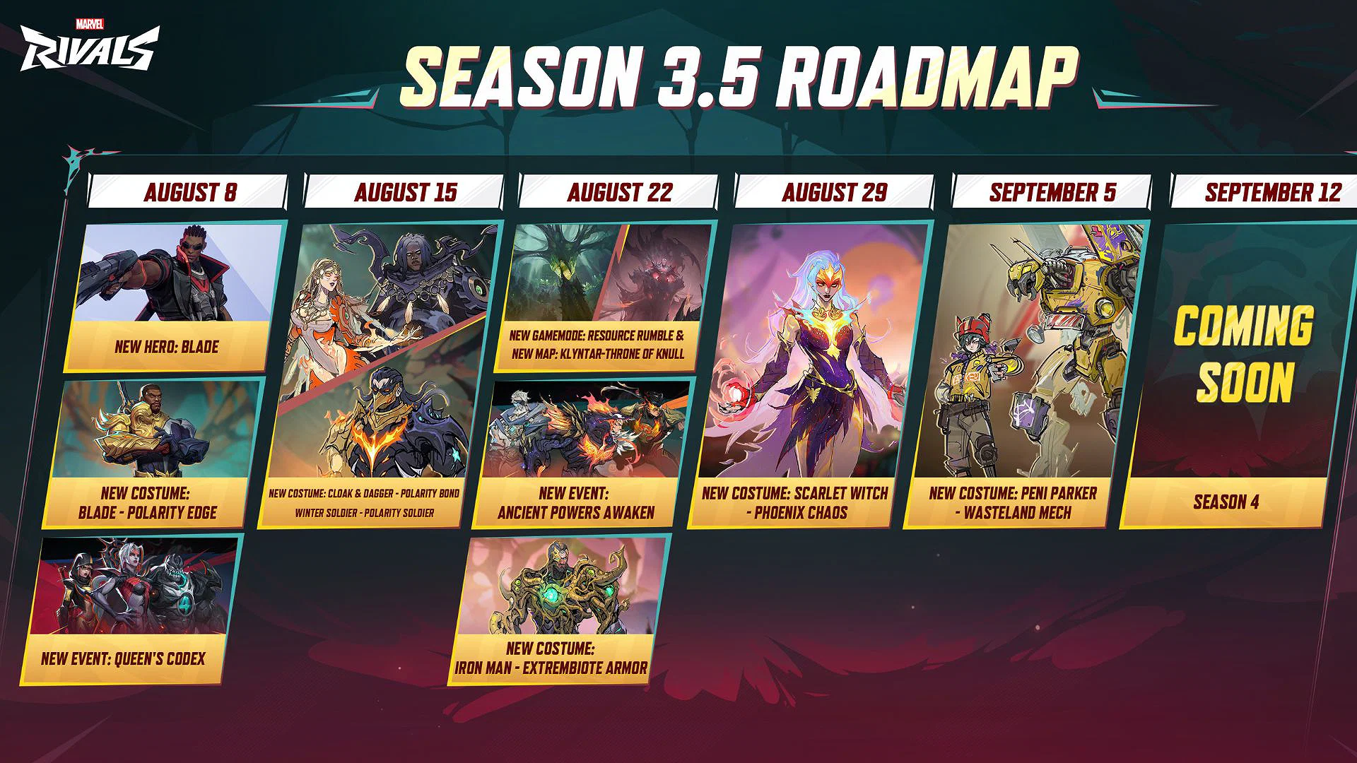 Marvel Rivals December Road Map What’s New in Marvel Rivals Season 3.5: Roadmap Highlights and Key Changes