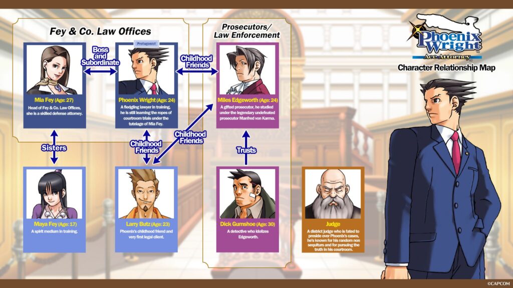 Ace Attorney gameplay