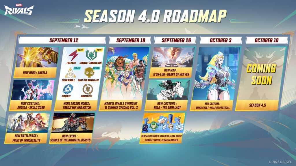 The official Season 4.0 roadmap for Marvel Rivals.
