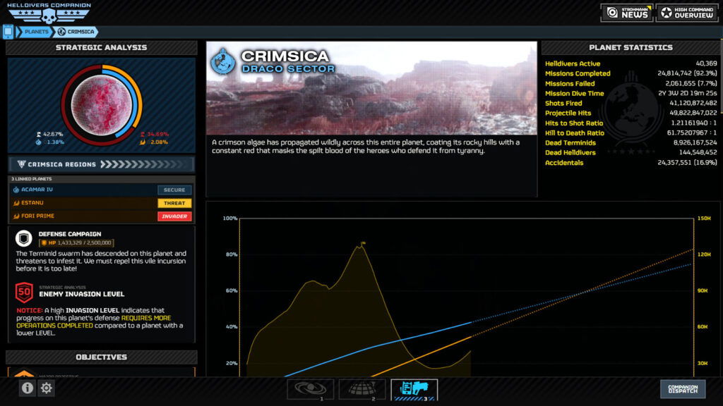 lastest planet under attack from Terminids in helldivers 2