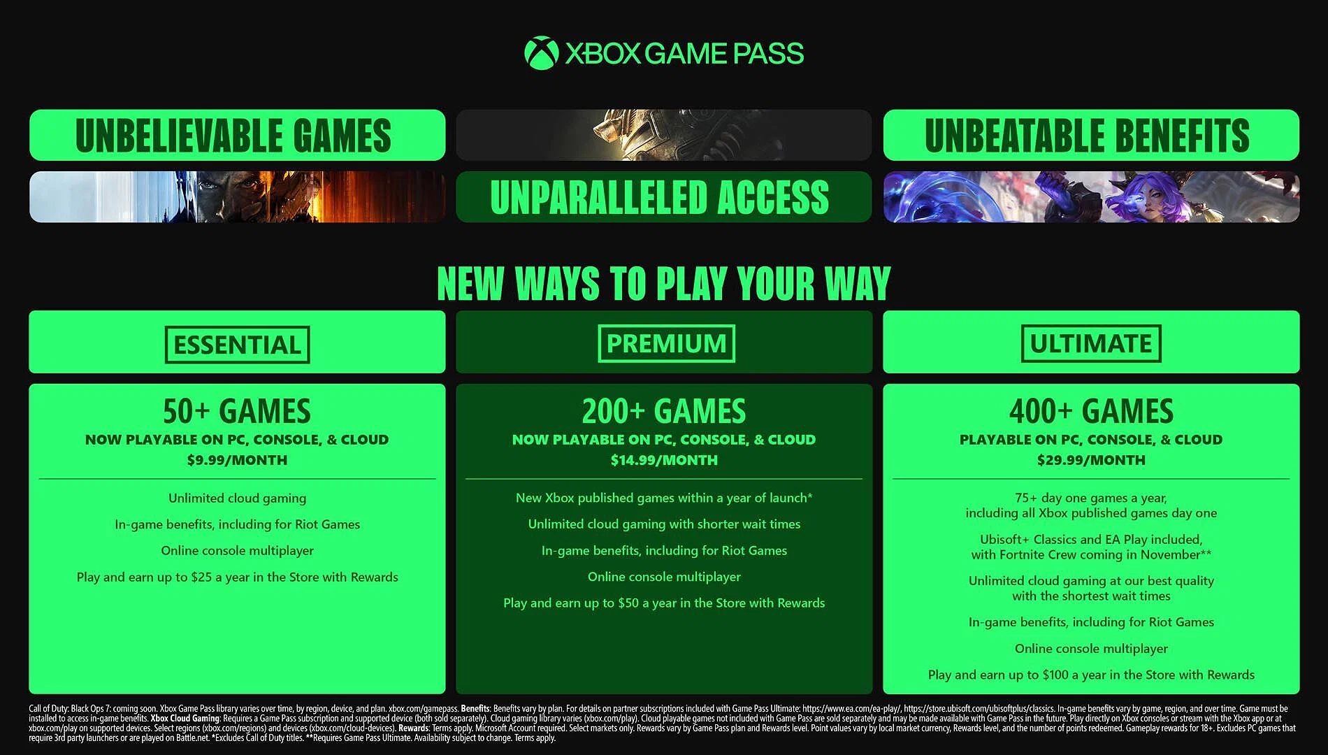 Xbox Conversion Rate Xbox Game Pass Ultimate Conversion Rates Overhauled: Here’s What You ...