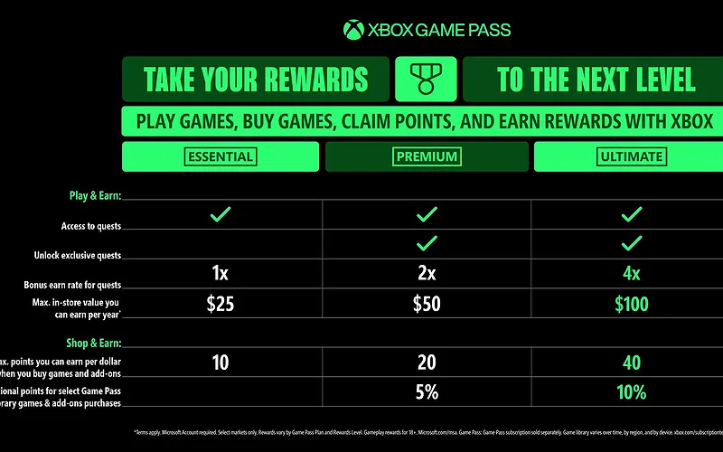 Xbox Conversion Rate Xbox Game Pass Ultimate Conversion Rates Overhauled: Here’s What You ...