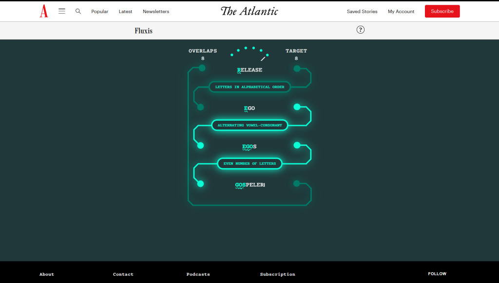 The Solution for The Atlantic Games' FLuxis puzzle