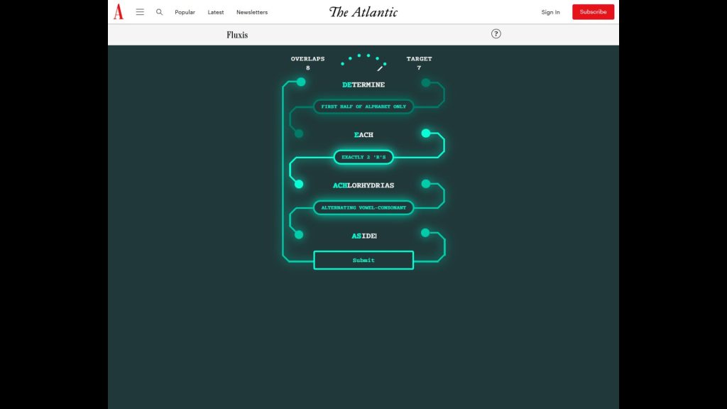 The Atlantic Fluxis Solution for Today