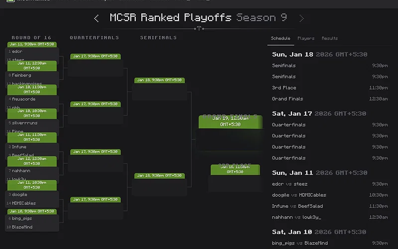 Mcsr Ranked Path MCSR Ranked Explained: What Is Minecraft’s Esport and How You Can Be a ...