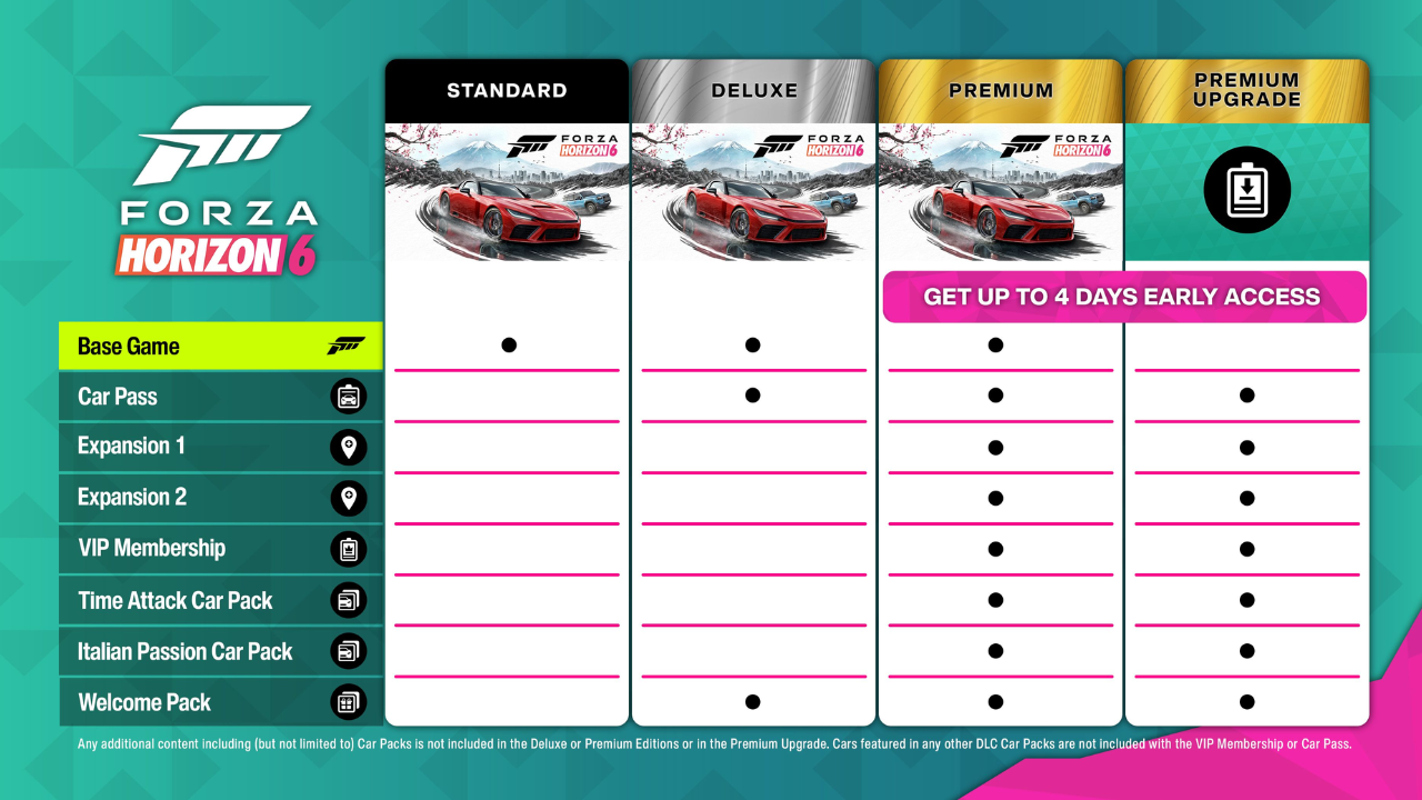 Which Forza Horizon 6 Edition Should You Buy? Prices & Pre-Order ...