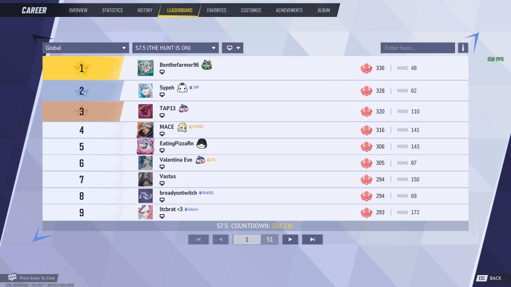 Marvel Rivals in-game screenshot of the competitive leaderboard, showing pro player Sypeh at #2.