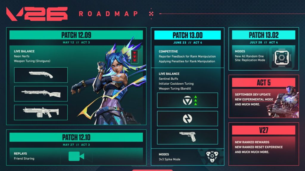 An in-game screenshot of Valorant.