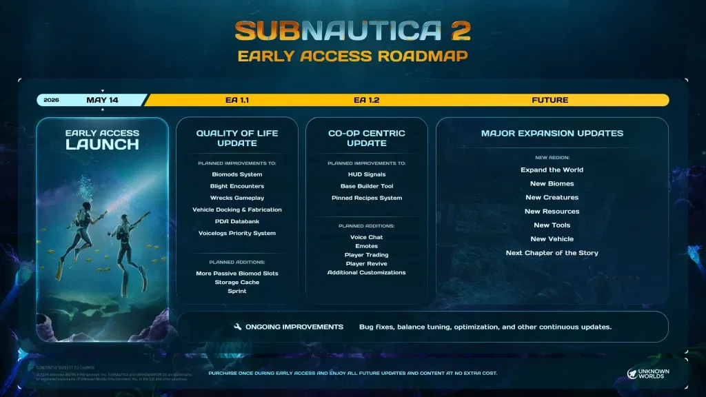 Subnautica 2 Early Access Roadmap Explained: New Biomes, Creatures and More