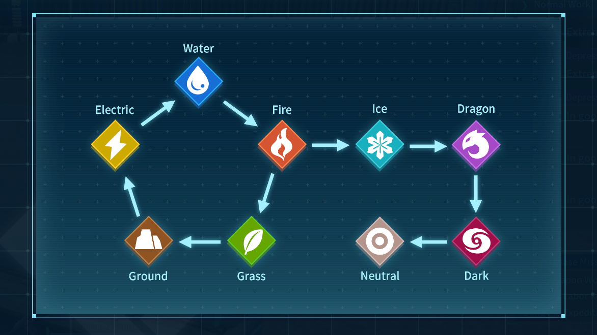 palworld-1.0-official-elemental-chart