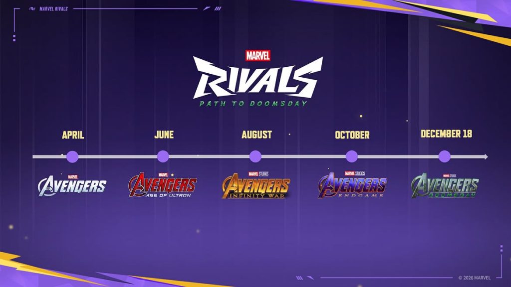 An image showcasing the official "Path to Doomsday" roadmap for Marvel Rivals.
