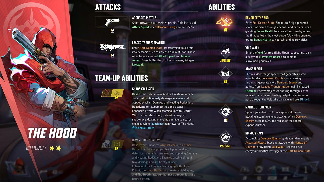 marvel-rivals-the-hood-kit-all-abilities