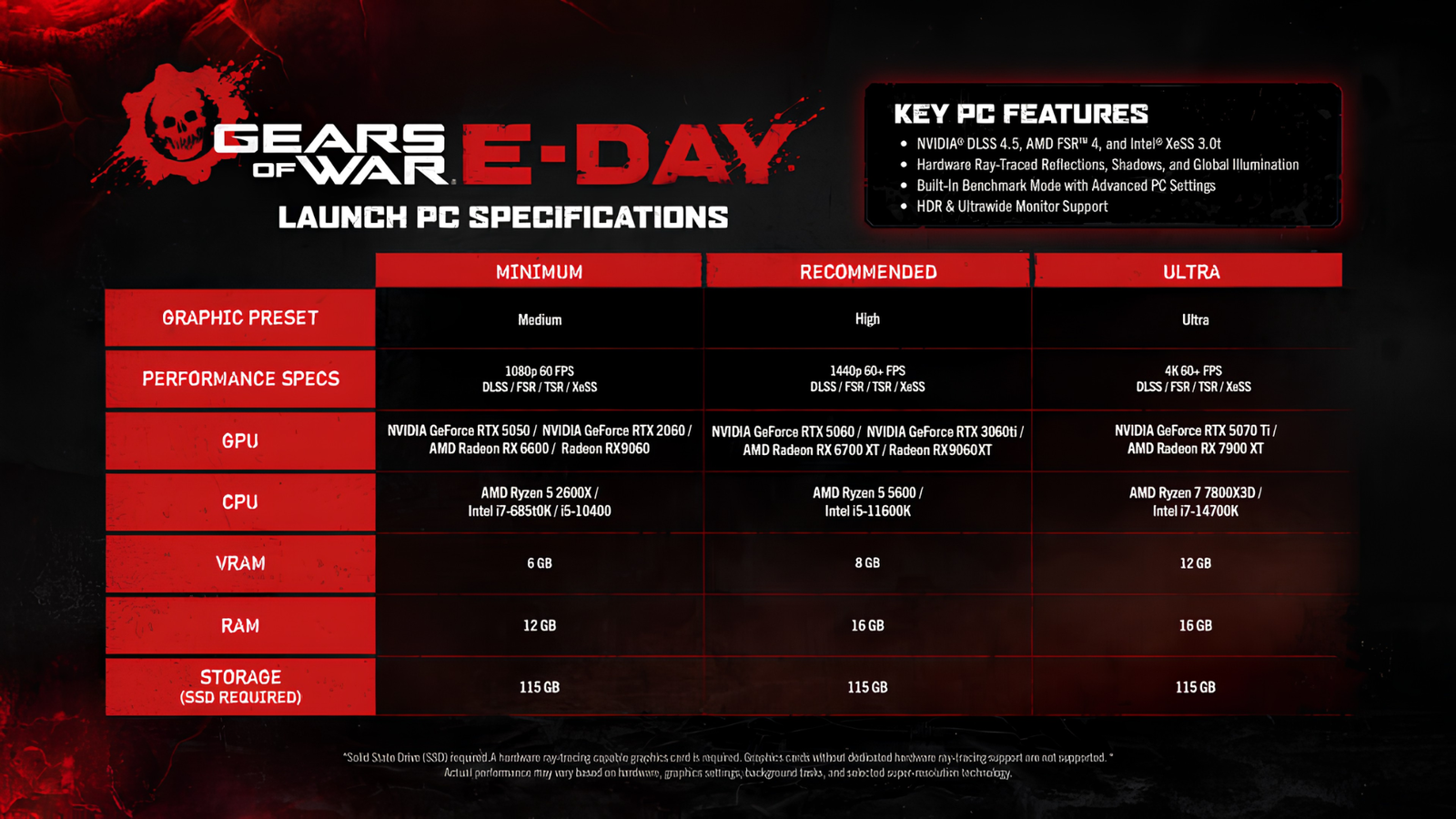  E-Day PC Specs